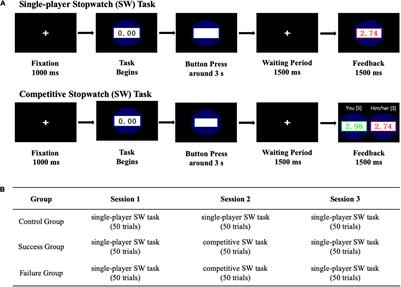 Desire for Success Awakens: Proof of Competence Restoration in a Non-competitive Environment